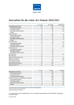 jenoptik-kennzahlen-2024-q1-de.pdf