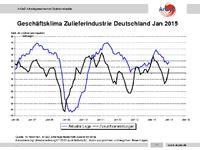 [PDF] Geschäftsklima Zulieferindustrie Deutschland Jan 2015