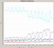 statische_visualisierung