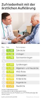 Patientenbarometer_Pressebild.jpg