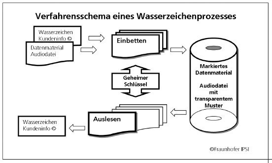 040503wasserzeichenschema.JPG