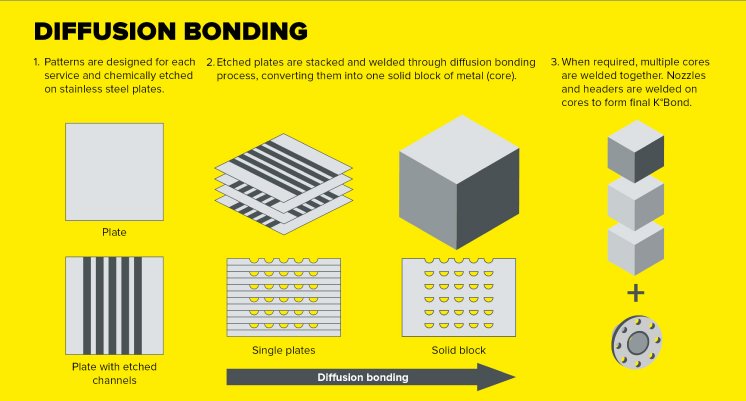 Diffusion Bonding_IL.jpg