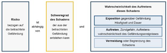risikoelement-fuer-die-risikoanalyse-en-1127.png