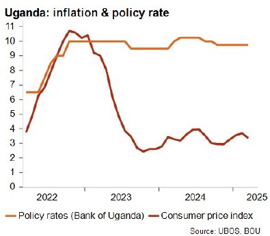 Uganda%20-%20inflation%20%26%20Policy%20rate.jpg