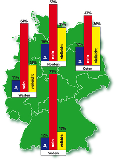 Schweinegrippe Befragung zeigt, dass es beim Thema Impfung sowohl ein Nord Süd Gefälle als auch ein Ost West Gefälle gibt