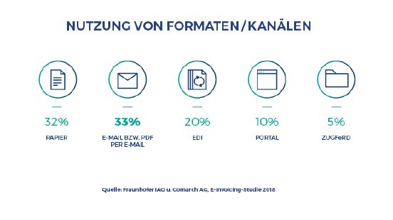 Infografik-E-Invoicing-Kanal.png