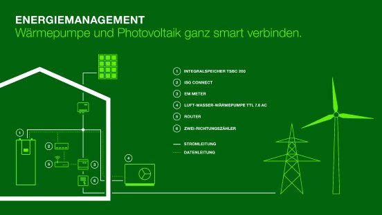 Pressebild_tecalor_Energiemanagement.jpg