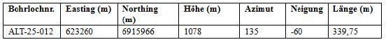 Tabelle 1.PNG
