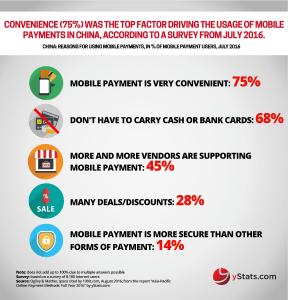 Infographic: Asia-Pacific Online Payment Methods: Full Year 2016