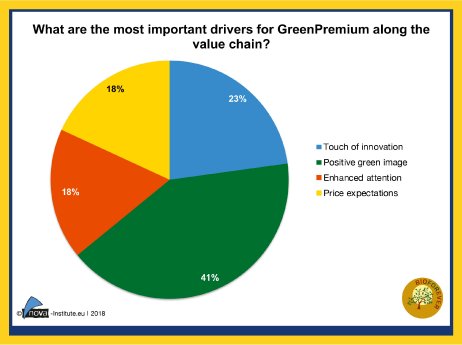 18-03-important-drivers-for-GreenPremium-along-value-chain.jpg