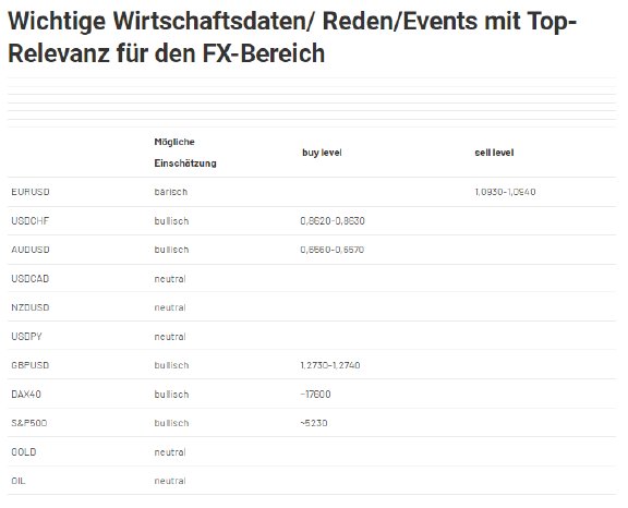 2024-08-09 13_37_25-Forex Levels am Mittag - JRC.png