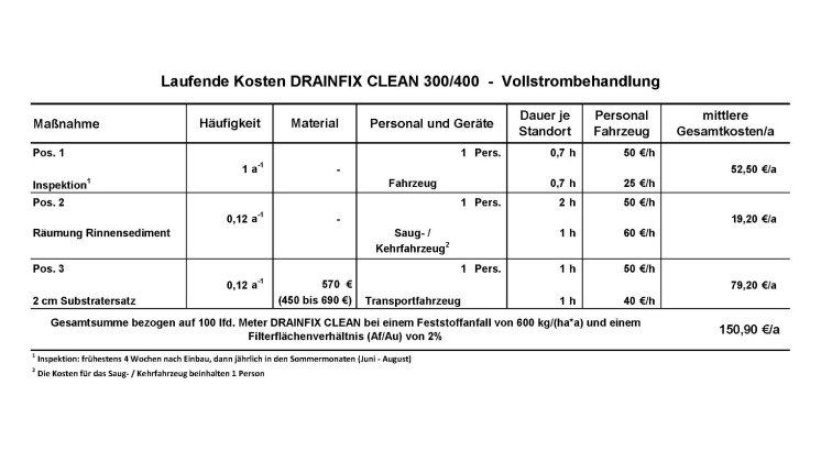 Hauraton_Kostenzusammenstellung_Wartung der Drainfix Clean.jpg