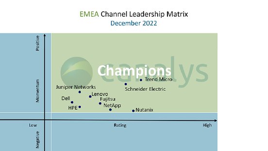Canalys_emea_channel_leadership_matrix_2022-4b.png