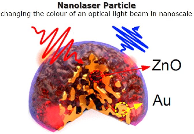 14  Abbildung Nanolaser.jpg