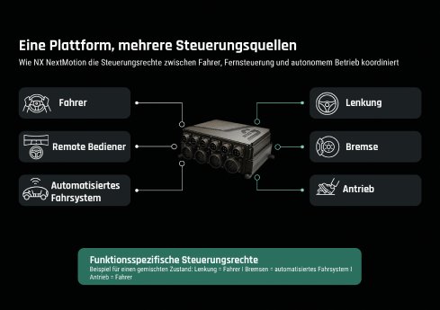T4_ANG_Blog4_Defense_one_plattform_multiple_control_sources_DE