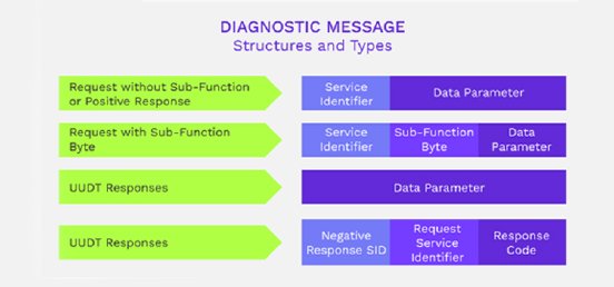 Diagnostic-Messages-Structures-and-Types.jpg