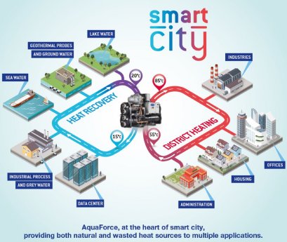 AquaForce at the heart of smart cities.jpg