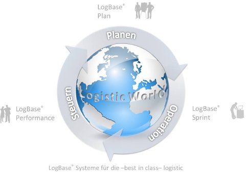 LogBase-IT-Systeme-fuer-Kontraktlogistik.jpg