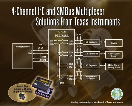 Texas Instruments SC-06032_PCA954xA.JPG