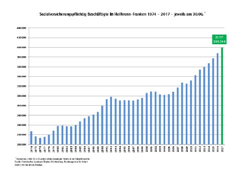 Infografik SV-Beschäftigte 1974-2017.pdf