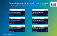 Arvato Systems ist in 6 Bereichen als Leader von der ISG ausgezeichnet