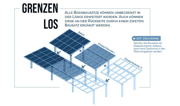 grenzenloses-solarcarportsystem.png