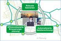 Lösungsansatz