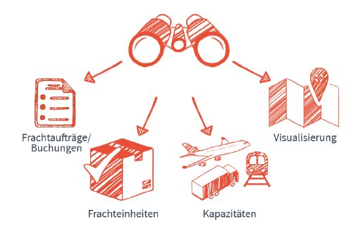 Transportcockpit_SHS_Grafik1_WB_BP_2025 Kopie.webp
