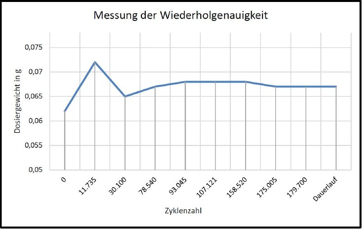 Grafik-Messung-der-Wiederholgenauigkeit.JPG