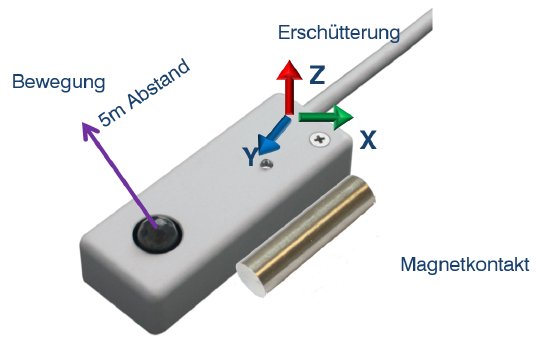 Vitrinenmelder_VM4.png