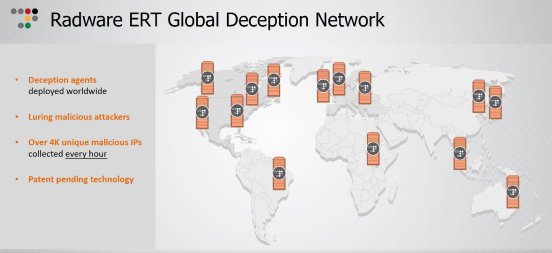 radware_ert_global_deception_network.jpg