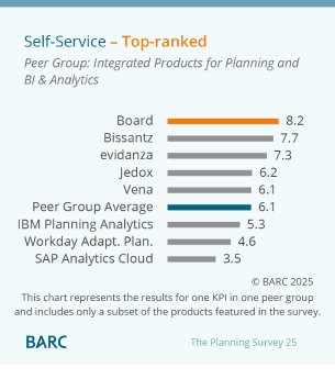 Self-Service - Integrated Products for Planning and BI & Analytics.png