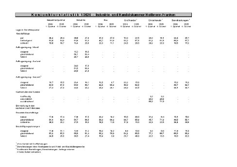 Konjunkturstatistik 0126.pdf