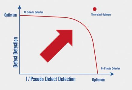 Automatic system tuning makes system start-up TWICE as fast and more efficient, finding the "Best-In-Class" defect tracing, optimizing production