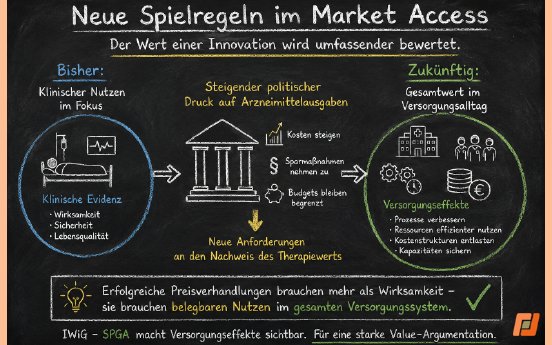 GKV-Sparkurs verändert Market Access_800x500.png