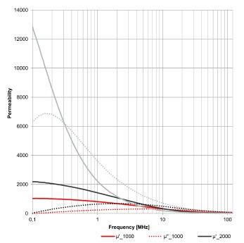 wth1pi1812_02_permeability_graph.jpg