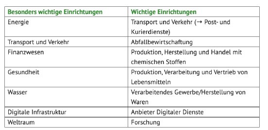 Wichtige_&_Besonders_Wichtige_Einrichtungen.png