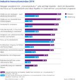 Industry innovation index 2014