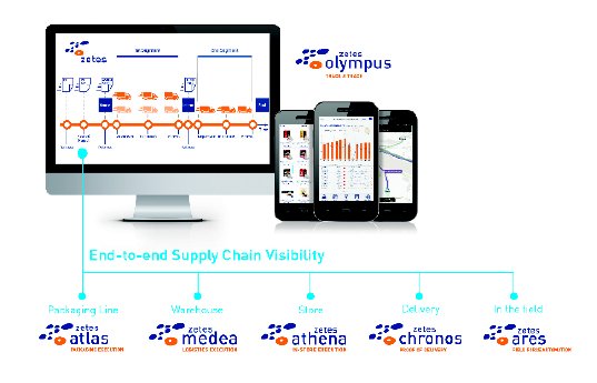 Supply Chain Visibility.jpg