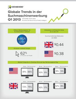Kenshoo Infografik_Global Search Advertising Trends.jpg