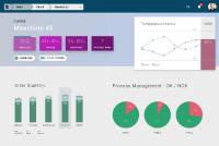 Beispiel für ein intelligentes IIoT Dashboard im Sinne von Industrie 4.0