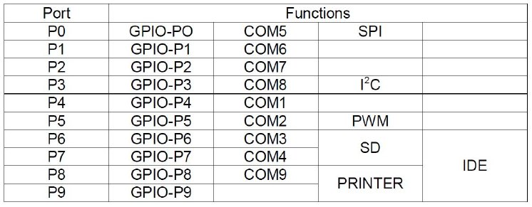 PORT.FUNCTION.JPG