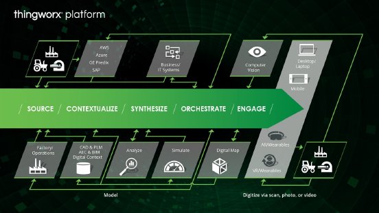 ThingWorx 8 Overview.jpg