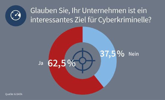 GDATA-Infographic-ITS-Barometer-Business-10-2017-02.jpg