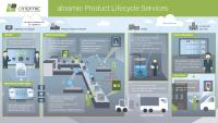 alnamic Product Lifecycle Services