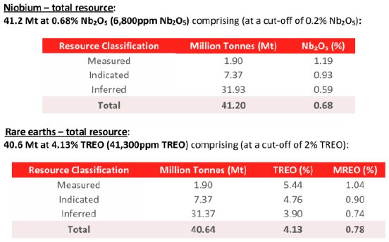 2025_11_24_st-georgmining-reuter.001.png