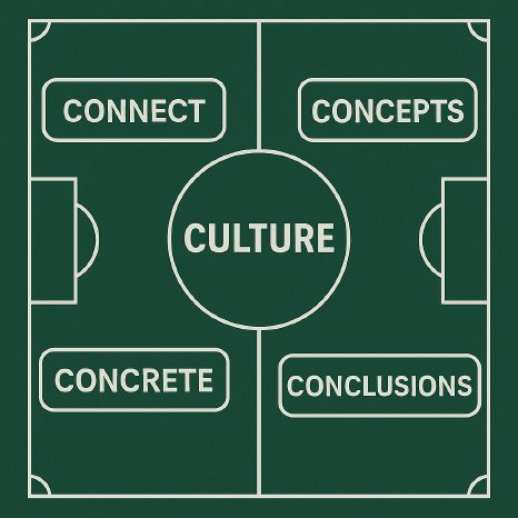 4 Cs plus Culture - jetzt 5C.png