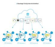 Vorteile einer Hybrid Cloud-Infrastruktur