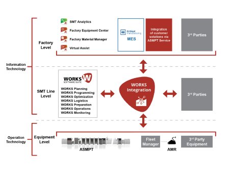 asmpt2pi1111_works_integration.jpg