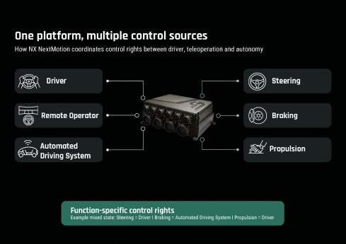 T4_ANG_Blog4_Defense_one_plattform_multiple_control_sources_EN